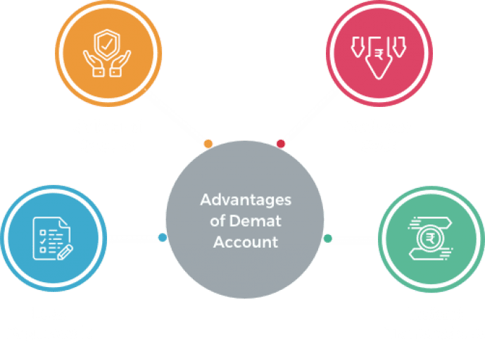 What are the advantages of Using a Demat Account